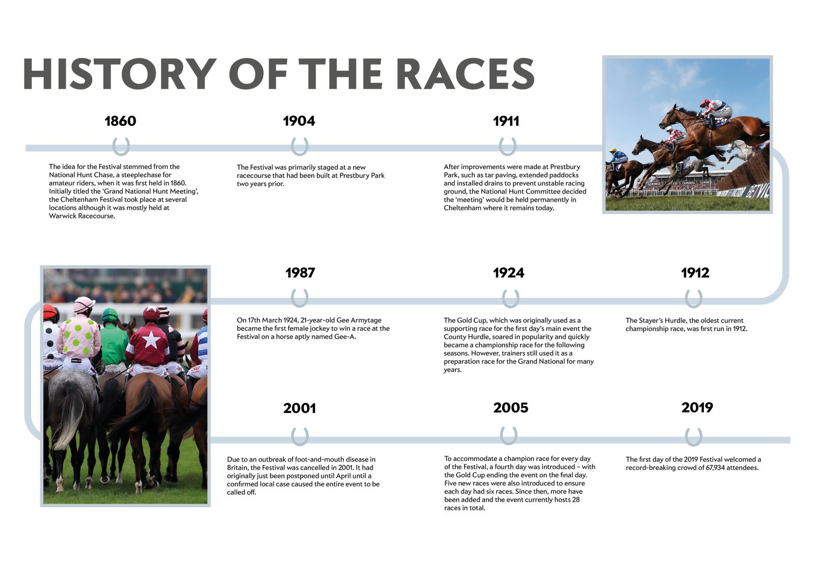 History of Cheltenham Festival